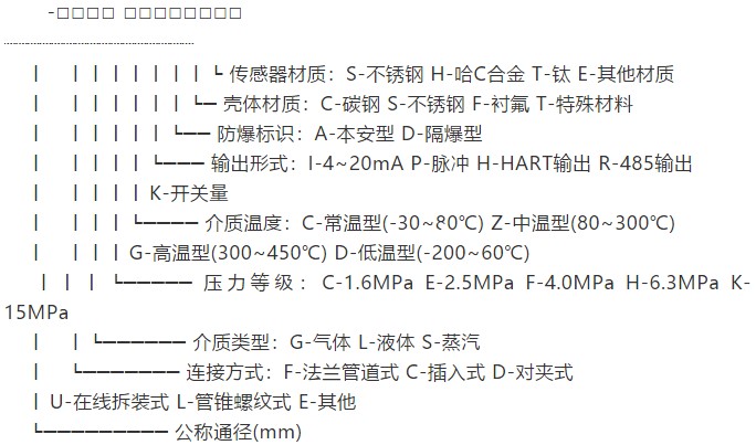 低溫型靶式流量計規格選型表