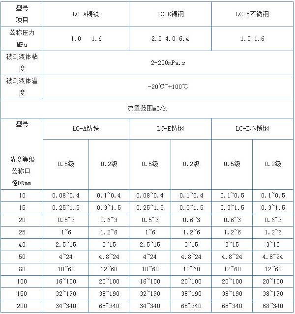 液體腰輪流量計技術參數對照表