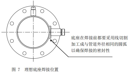 煙氣熱式流量計(jì)底座安裝位置圖