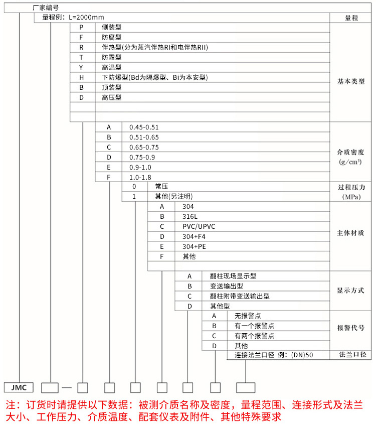 防腐磁翻柱液位計規格選型表