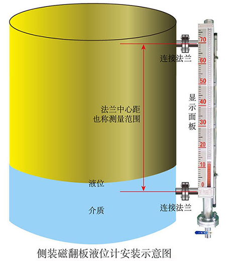 防腐型磁性液位計安裝示意圖