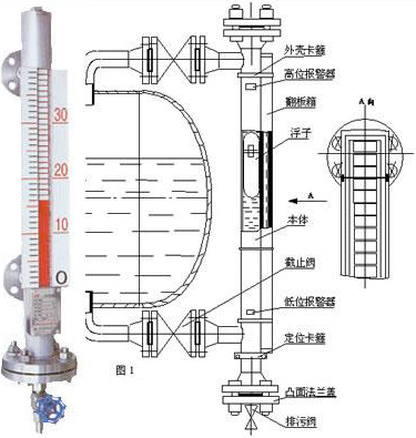 耐高壓翻板液位計工作原理圖