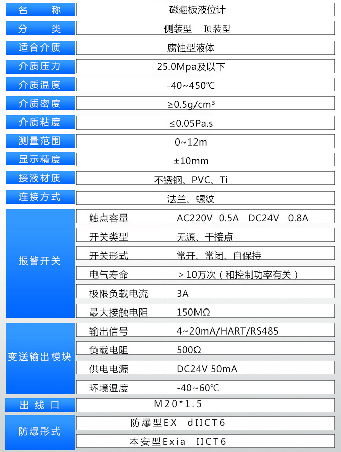 強酸強堿液位計技術參數表