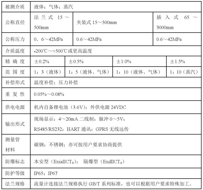 靶式流量計技術參數對照表