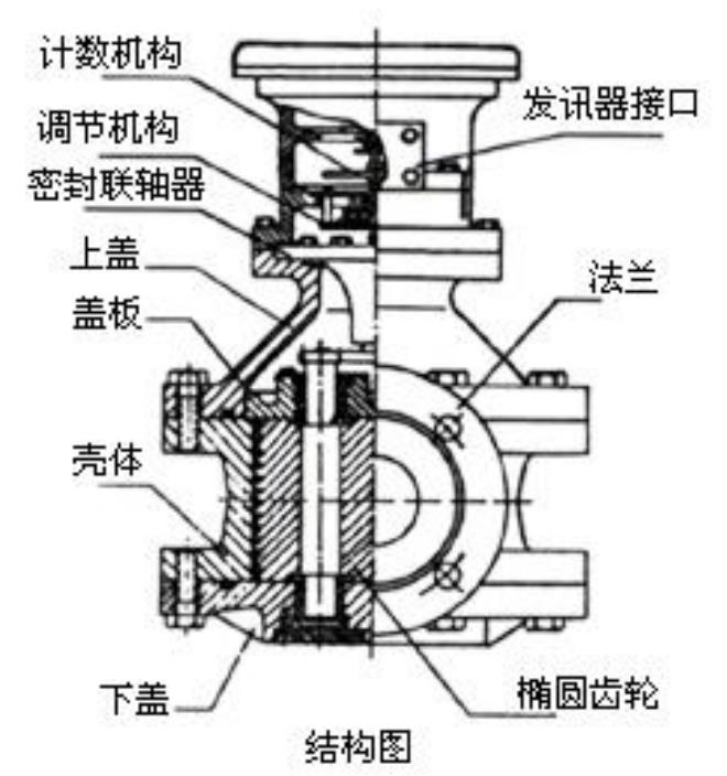 防爆容積式流量計結(jié)構(gòu)圖