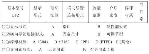 纜式浮球液位計選型參數對照表