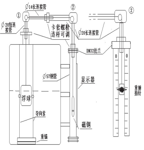 泥漿液位計安裝注意事項