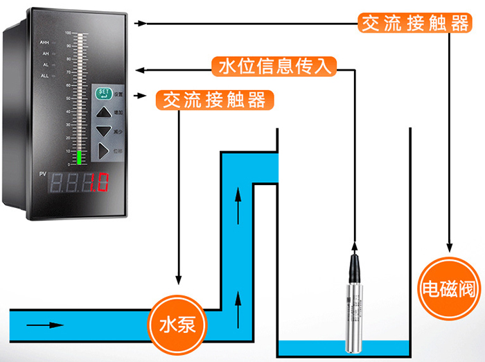 靜壓差液位計工作原理圖