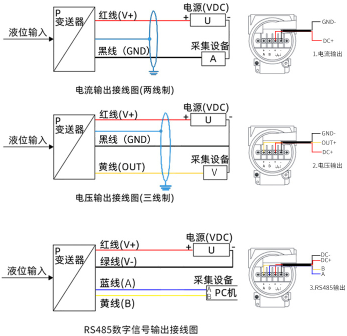 衛生型靜壓液位計接線方式圖