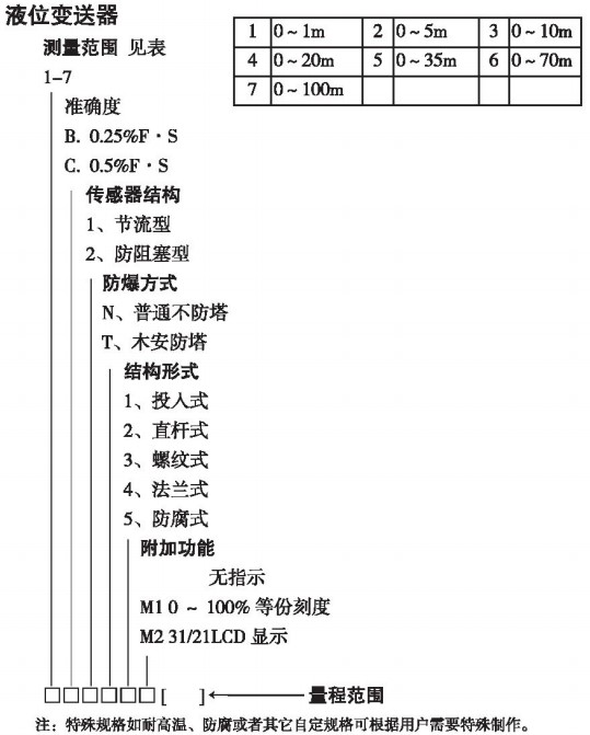 電容式投入液位計規格選型表