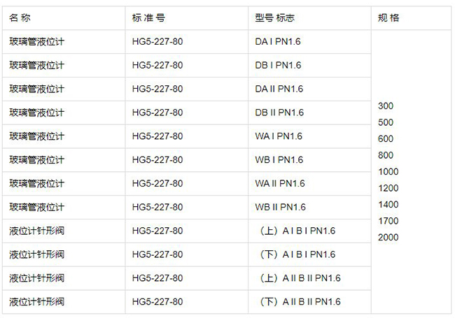 玻璃管浮子液位計規格型號表