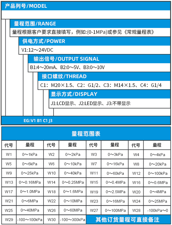 2088壓力變送器規(guī)格選型表