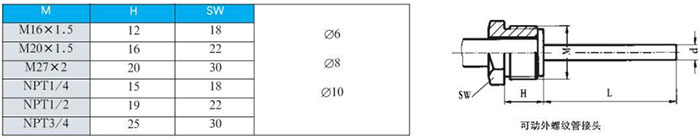 不銹鋼雙金屬溫度計可動外螺紋管接頭尺寸圖