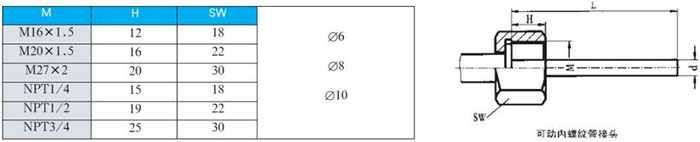 不銹鋼雙金屬溫度計可動內(nèi)螺紋管接頭尺寸圖