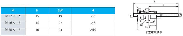 不銹鋼雙金屬溫度計卡套螺紋接頭尺寸圖