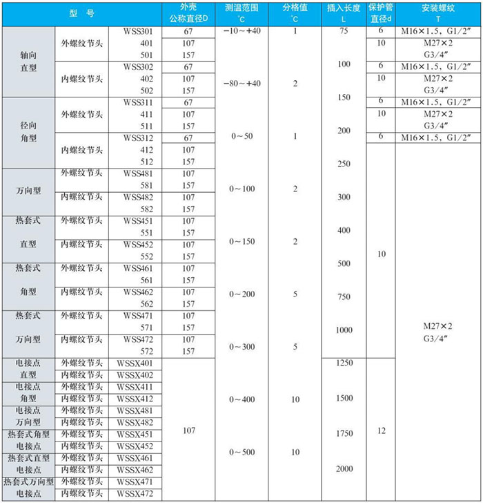 不銹鋼雙金屬溫度計測量范圍對照表