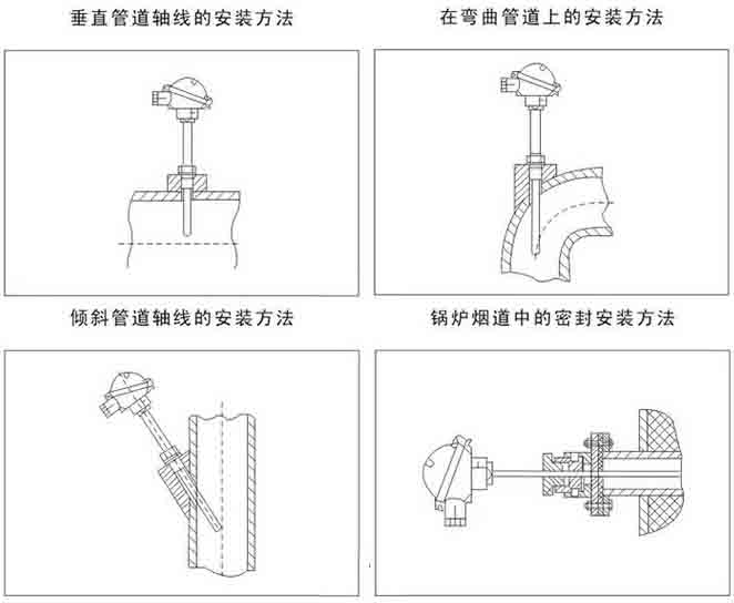 壓簧式熱電阻安裝示意圖