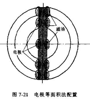 插入式電磁流量計電*等面積法配置圖