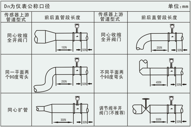 智能蒸汽計量表管道安裝要求圖