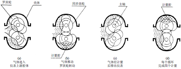 燃油流量計工作原理圖