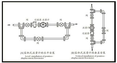 橢圓齒輪流量計(jì)安裝注意事項(xiàng)