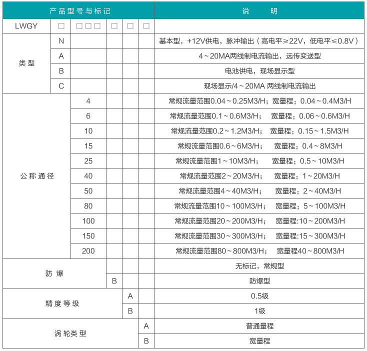 芝麻油流量計型譜對照表