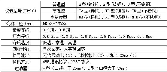 lc橢圓齒輪流量計型譜對照表