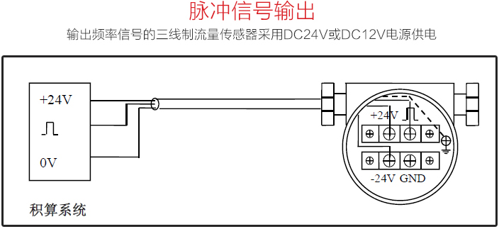 壓縮氣體流量計脈沖信號輸出圖