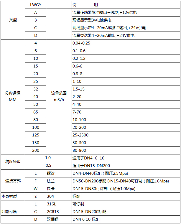 絕緣油流量計(jì)型譜對(duì)照表