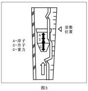 小流量液體流量計原理圖