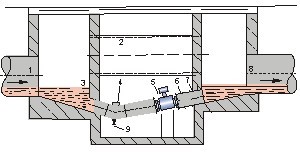 dn900污水流量計安裝方式圖