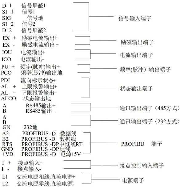 污水流量計方型轉(zhuǎn)換器接線端子功能定義圖