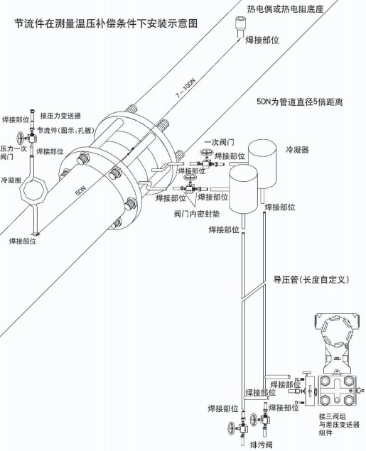 孔板蒸汽流量計(jì)節(jié)流件圖二