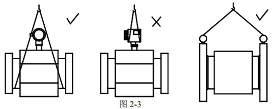 dn150電磁流量計正確吊裝方式圖