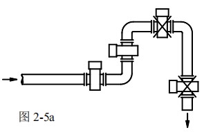 dn150電磁流量計安裝方式圖一