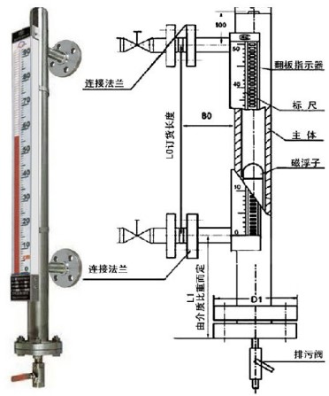 衛生型磁翻板液位計外形尺寸圖