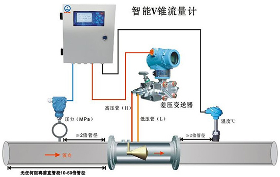 v形錐流量計產品圖