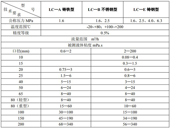 高粘度液體流量計技術參數表