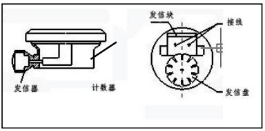 高粘度液體流量計防爆接線圖