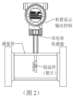 低溫液體流量計結構圖